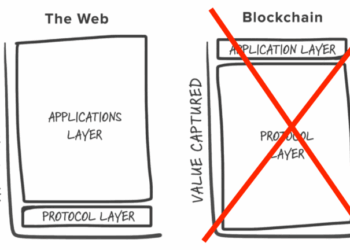 Fat Protocols Are Out, Fat Apps Are In