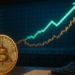 Bitcoin Projected to Hit $459K by 2030, Surpassing $1M by 2035: Finder Panel