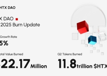 HTX DAO Completes Over $22.17 Million $HTX Token Burn in Q2 2025, Advancing Decentralized Governance