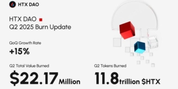 HTX DAO Completes Over $22.17 Million $HTX Token Burn in Q2 2025, Advancing Decentralized Governance