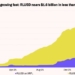 21shares Sees XRP Demand Growing as XRPL Activity Expands Further