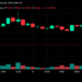 Bitcoin Price Plunges From $82K as $78,000 Becomes the Line