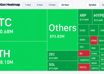 $562M Liquidation Surge Hits Crypto Market After PPI Inflation Jump