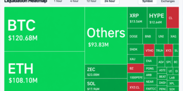 $562M Liquidation Surge Hits Crypto Market After PPI Inflation Jump
