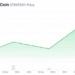 A $7M Memecoin Named After Saylor’s Strategy Runs on Tokenized MSTR