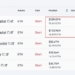 Abraxas Buys $32M Ether to Hedge a $353M Short It Won’t Close