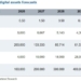 Standard Chartered Forecasts $10 ARB as Arbitrum Revenue Grows