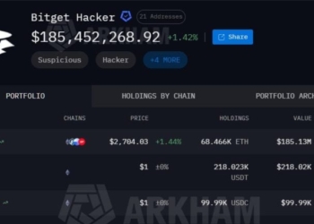 Bitget Hackers Drain $228M in 18 Minutes, Arkham Tracks 7 Chains
