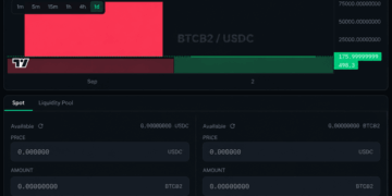 BIP-110 Fork Price Stutters as ‘High-Risk’ Exchange Warnings Spread