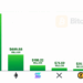 Bitcoin ETFs Pull $2.39 Billion in Best Week Since October 2025