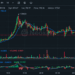 Bitcoin Fork BTCB2 Hits $1,799 as Thin Liquidity Fuels Wild Ride