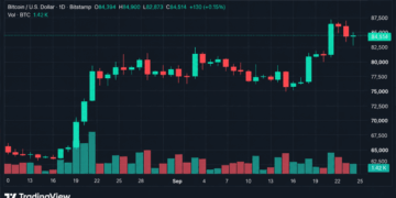 Bitcoin Price Stalls at $84K as $80M Long Liquidation Wave Hits