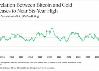 Bitcoin Is Trading Like Gold Again, Bitwise Says the Last Time Was 2020