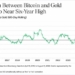 Bitcoin Is Trading Like Gold Again, Bitwise Says the Last Time Was 2020