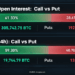 Bitcoin Options Traders Turn Bullish for the First Time in 12 Months