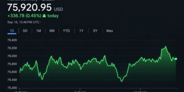 Bitcoin Price Clings to $75K After a Nasty $74,913 Shakeout