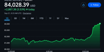 Bitcoin Price Crosses $84,000 as Analysts Declare Bear Market Over