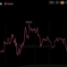 Bitcoin Price Dips Below $83K as 129,197 Traders Get Wiped out
