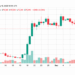 Bitcoin Price Drops Below $76K Ahead of Fed Rate Decision