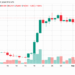 Bitcoin Price Drops Below $79K Line as Longs Get Torched in $208M Rout
