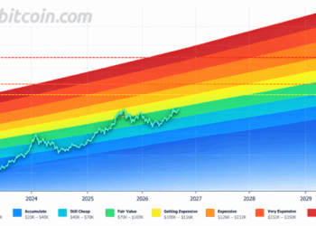 Bitcoin Price Drops Below $85K as PlanB Maps October Path to $100K