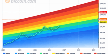 Bitcoin Price Drops Below $85K as PlanB Maps October Path to $100K