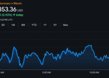Bitcoin Price Escapes $74.9K Low, but the Easy Part May Be Over