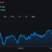 Bitcoin Price Escapes $74.9K Low, but the Easy Part May Be Over