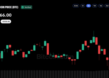 Bitcoin Price Eyes $96.7K as ETF Demand and Spot Volume Rise
