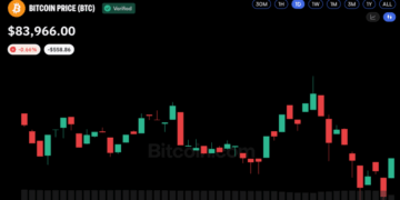 Bitcoin Price Eyes $96.7K as ETF Demand and Spot Volume Rise