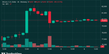 Bitcoin Price Faces $82K Wall as Weekend Momentum Fizzles