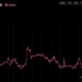 Bitcoin Price Has Risen 37% Since Jim Cramer Said Sell BTC Last Month