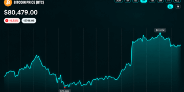 Bitcoin Price Hits an $82K Wall After a Wild $7,000 Comeback