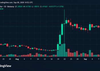 Bitcoin Price Holds Near $80K as XRP Eyes $1.50 Ahead of Sept. 11 Test