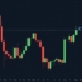 Bitcoin Price Logs Its Best Weekly Close Since January but Then Stumbles