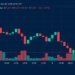 Bitcoin Price Loses Steam as Bears Circle Critical $78K Floor