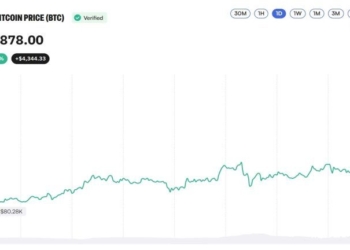 Bitcoin Price Taps $85K, But the Coinbase Premium Index Just Went Negative
