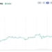 Bitcoin Price Taps $85K, But the Coinbase Premium Index Just Went Negative