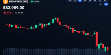 Bitcoin Price Plunges Below $84K as Rally Snaps
