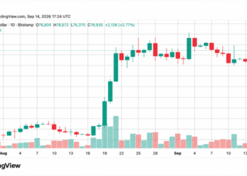 Bitcoin Price Reclaims $78K as CLARITY Act Talks Heat Up