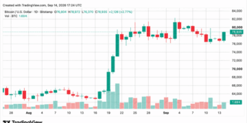 Bitcoin Price Reclaims $78K as CLARITY Act Talks Heat Up