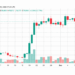 Bitcoin Price Reclaims $78K as CLARITY Act Talks Heat Up