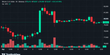 Bitcoin Price Rejected at $80.5K as Bulls Scramble to Defend $79K