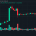 Bitcoin Price Rejected at $80.5K as Bulls Scramble to Defend $79K