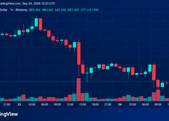 Bitcoin Price Retreats From September Highs With $82.8K in the Crosshairs