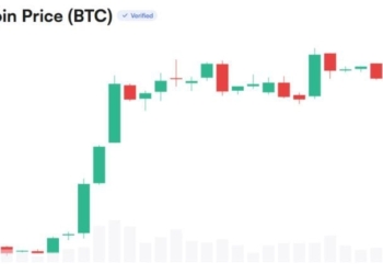 Bitcoin Eyes $100K as Analyst Sees Potentially Explosive Q4