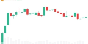 Bitcoin Faces $80,000 Ceiling as Fed and CLARITY Risks Mount