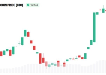 Arthur Hayes Calls CLARITY Act ‘Nonsense’ as Bitcoin Tops $80K