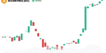 Arthur Hayes Calls CLARITY Act ‘Nonsense’ as Bitcoin Tops $80K