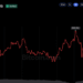 Bitcoin Price Near $84K as Macro Pressures Weigh on Sentiment